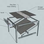 meja wellding