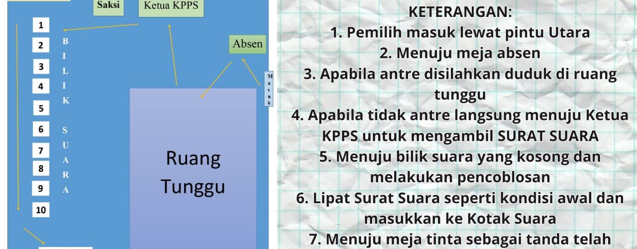 Petunjuk Alur Pencoblosan Pemilihan Ketua OSIS Periode 2023/2024