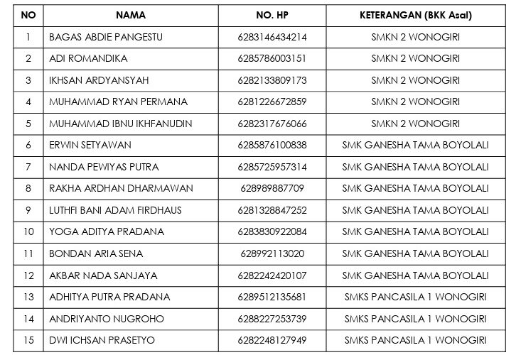 PENGUMUMAN: Daftar Calon Karyawan PT. Pakoakuina. PENGUMUMAN: Daftar Calon Karyawan PT. Pakoakuina.